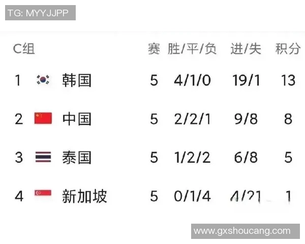 2026年足球世界杯亚洲区资格赛最新积分榜揭晓 各队竞争激烈晋级形势严峻