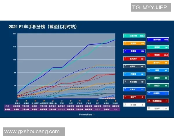 F1赛季赛道特性分析与车队策略调整对比赛结果的影响