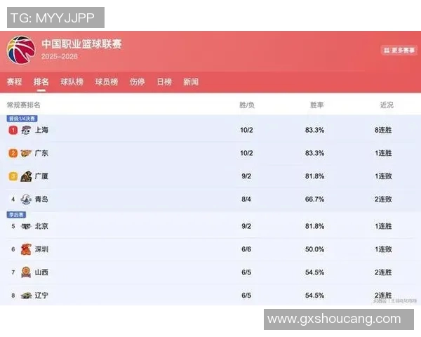 CBA球队实力对比及冠军预测